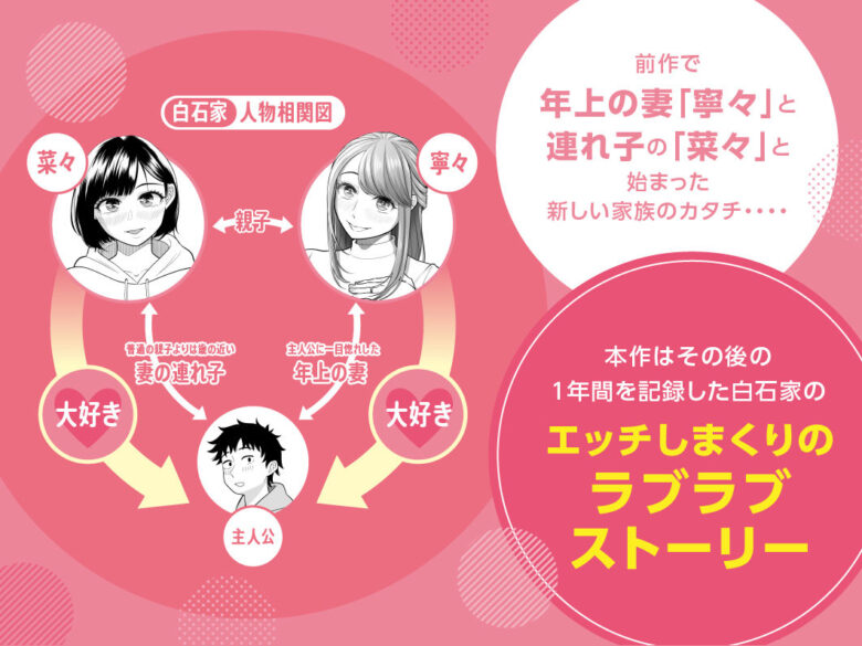 妻と連れ子が同じ人(俺)を好きになるのは遺伝子的に当然!?その2 1枚目